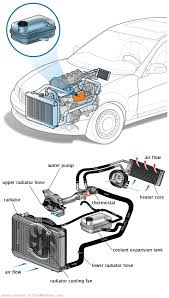 See P041C repair manual